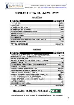 Balance económico festa das Neves Zarracós 2023